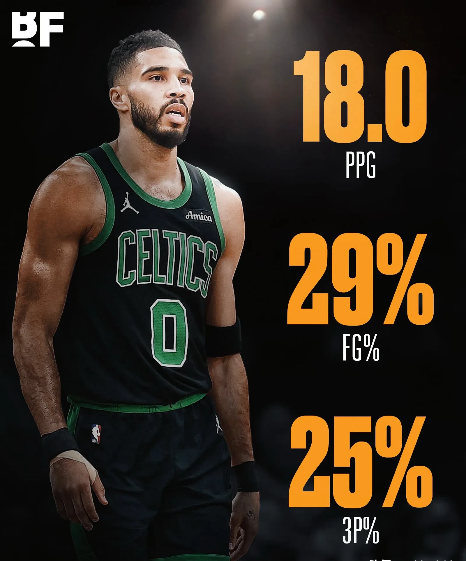 AYX官网入口关于塔图姆连续七场比赛得分超过精彩发挥，湖人挑战极限！的信息